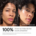 Mini-Size (15ml) || Before, After one week, 100% of users say it helps skin feel smooth and hydrated, Great Skin Moisturizer was tested in a consumer study among 51 volunteers (age ranges from 22-63 years), with responses provided immediately, after eight hours of wear, and after one week.